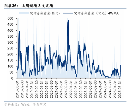华泰策略:资金面仍处于震荡阶段