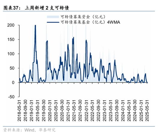 华泰策略:资金面仍处于震荡阶段