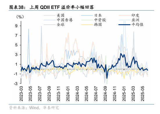 华泰策略:资金面仍处于震荡阶段