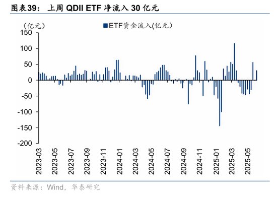 华泰策略:资金面仍处于震荡阶段