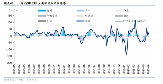 华泰策略:资金面仍处于震荡阶段