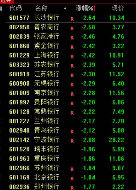 银行板块大跳水 或与市场情绪达到一个阶段性高点有关