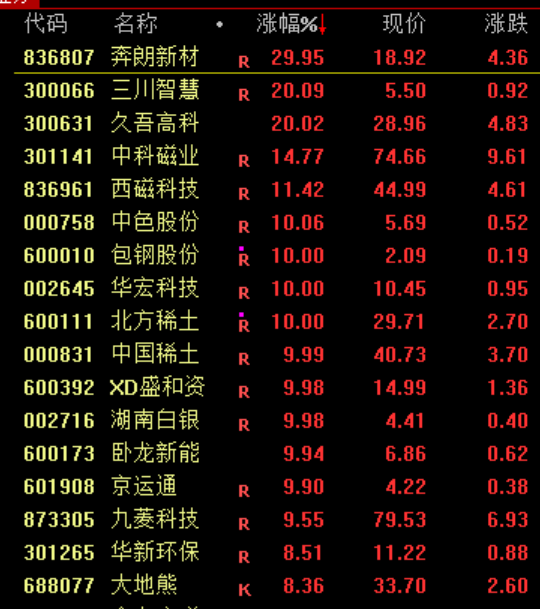 银行板块大跳水 或与市场情绪达到一个阶段性高点有关