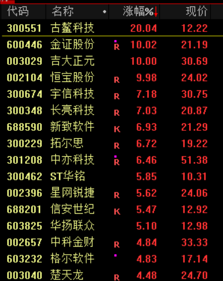 银行板块大跳水 或与市场情绪达到一个阶段性高点有关