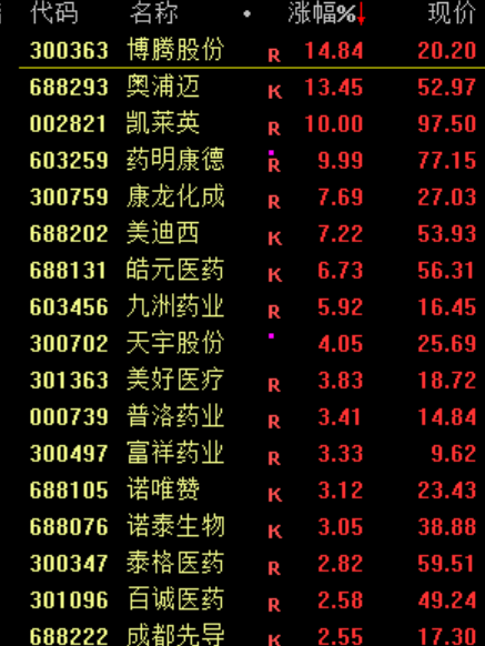 银行板块大跳水 或与市场情绪达到一个阶段性高点有关