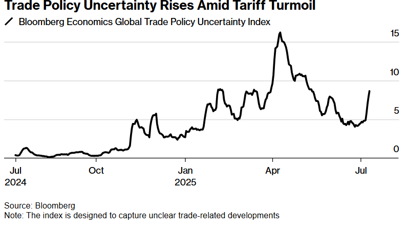 TACO护体，美股无惧风雨，财报季将再掀狂澜？