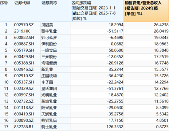 业绩连亏未止,庄园牧场再添新忧