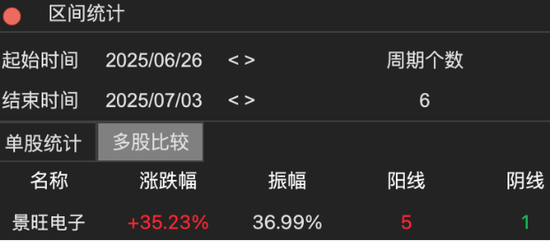 景旺电子:控股股东套现超9亿,毛利率持续承压