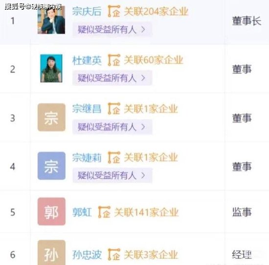 曝宗庆后3个私生子近况:女儿读娃哈哈大学,儿子康奈尔大学毕业