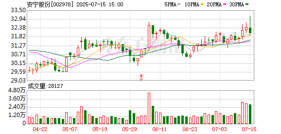 安宁股份:70989958股限售股将于7月17日上市流通