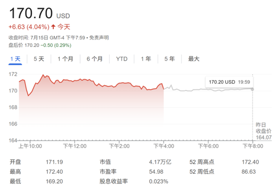 英伟达股价再创历史新高 黄仁勋晋升全球第六大富豪