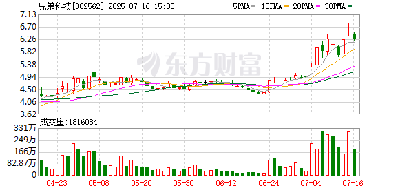 兄弟科技:公司的对苯二酚可用于PEEK领域,但公司目前不生产PEEK产品
