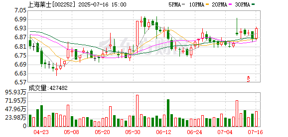 上海莱士:关于召开2025年第二次临时股东大会的通知