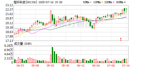 楚环科技:7月16日召开董事会会议