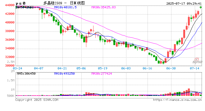 “反内卷”初见成效,光伏行业企业理性应对调整期