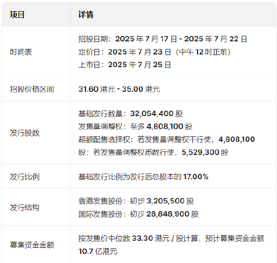 维立志博启动招股:预计募资10.7亿港元于7月25日上市,正心谷、高毅、易方达基金等为基石投资者