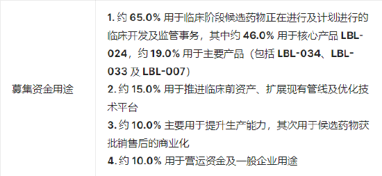 维立志博启动招股:预计募资10.7亿港元于7月25日上市,正心谷、高毅、易方达基金等为基石投资者