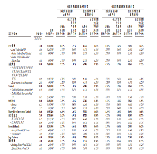 维立志博启动招股:预计募资10.7亿港元于7月25日上市,正心谷、高毅、易方达基金等为基石投资者