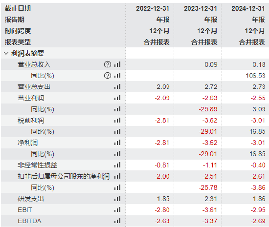 维立志博启动招股:预计募资10.7亿港元于7月25日上市,正心谷、高毅、易方达基金等为基石投资者