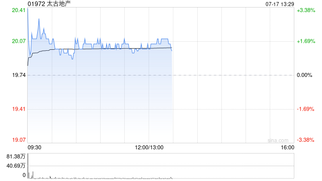 瑞银:升太古地产目标价至23港元 重申“买入”评级