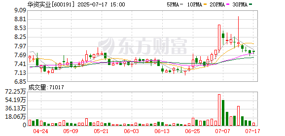 华资实业:李延永申请辞去董事长等职务
