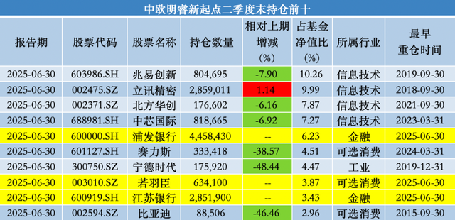 中欧基金葛兰二季度加仓科伦药业、三生制药,业绩回暖难挡高份额净赎回