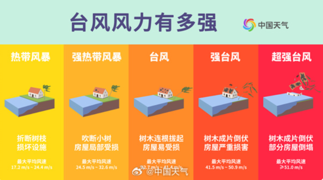 台风眼已开，卫星云图视角看“韦帕”究竟有多强