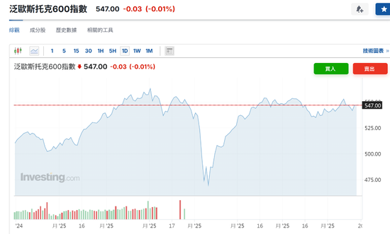 欧股牛市,下半年还有油吗?