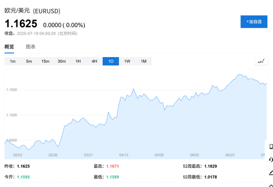 欧股牛市,下半年还有油吗?