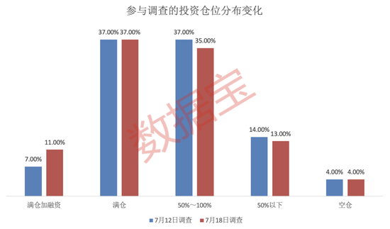 605033,两连板期间股东减持!半数受访者预期3600点,这一板块看好度显著提升