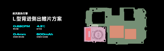 OPPO发布疾风散热引擎,打造大流量手机风冷散热