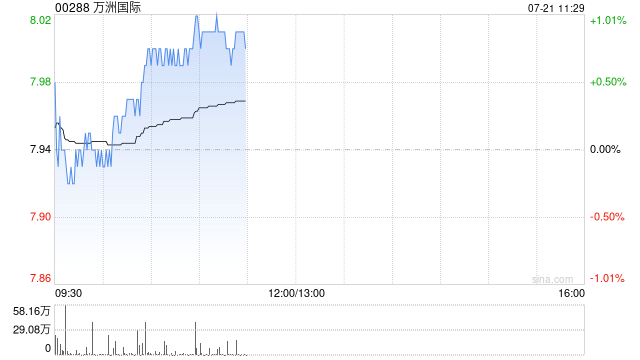 中金:维持万洲国际目标价8.56港元 维持“跑赢行业”评级