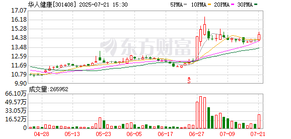 华人健康:选举赵春水先生担任公司第五届董事会职工代表董事