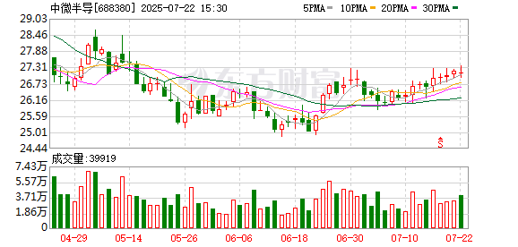 中微半导拟发行H股股票并在香港联交所主板挂牌上市