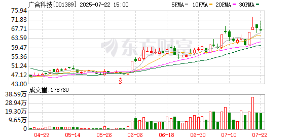 广合科技:独立董事取得独立董事培训证明