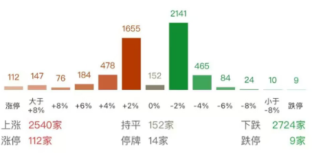 ETF日报:煤炭供给存在边际收紧预期,需求随迎峰度夏+非电用煤持续支撑,煤价反弹动力较强,可关注煤炭ETF