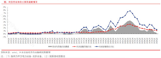 ETF日报:煤炭供给存在边际收紧预期,需求随迎峰度夏+非电用煤持续支撑,煤价反弹动力较强,可关注煤炭ETF