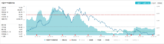 ETF日报:煤炭供给存在边际收紧预期,需求随迎峰度夏+非电用煤持续支撑,煤价反弹动力较强,可关注煤炭ETF