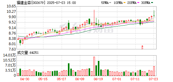 福建金森:截至7月18日公司股东人数为14243户