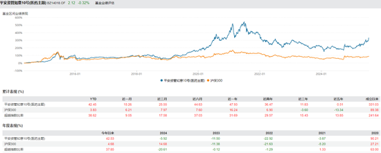 保险资管产品排行榜丨牛市东风起!百年105%,平安89%,偏股基金收益华丽转身