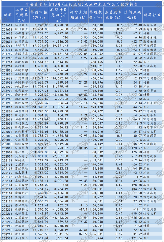 保险资管产品排行榜丨牛市东风起!百年105%,平安89%,偏股基金收益华丽转身