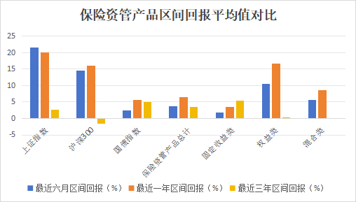 保险资管产品排行榜丨牛市东风起!百年105%,平安89%,偏股基金收益华丽转身