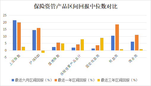 保险资管产品排行榜丨牛市东风起!百年105%,平安89%,偏股基金收益华丽转身