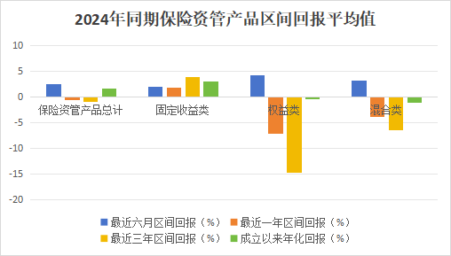 保险资管产品排行榜丨牛市东风起!百年105%,平安89%,偏股基金收益华丽转身