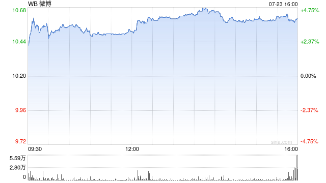 微博将于8月14日发布2025年第二季度财报
