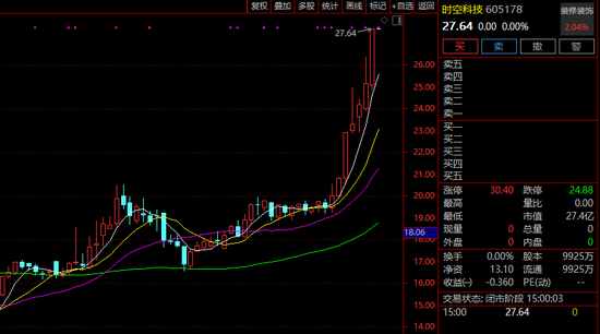 突发!605178,筹划控制权变更!停牌前股价涨停!