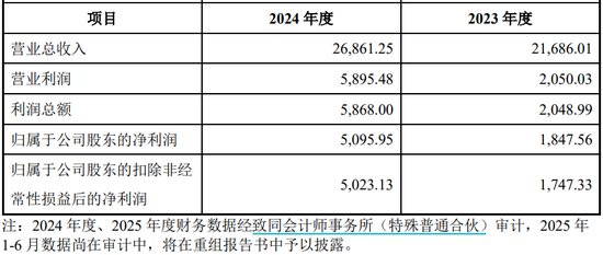 拟购买同晟股份100%股权,元力股份股票复牌