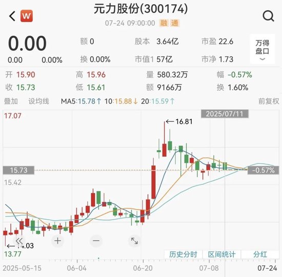 拟购买同晟股份100%股权,元力股份股票复牌