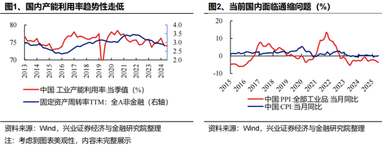 兴证策略:反内卷三个维度行业机会比较