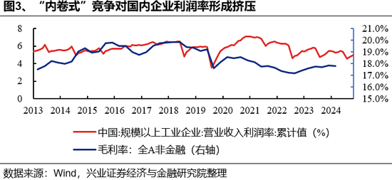 兴证策略:反内卷三个维度行业机会比较